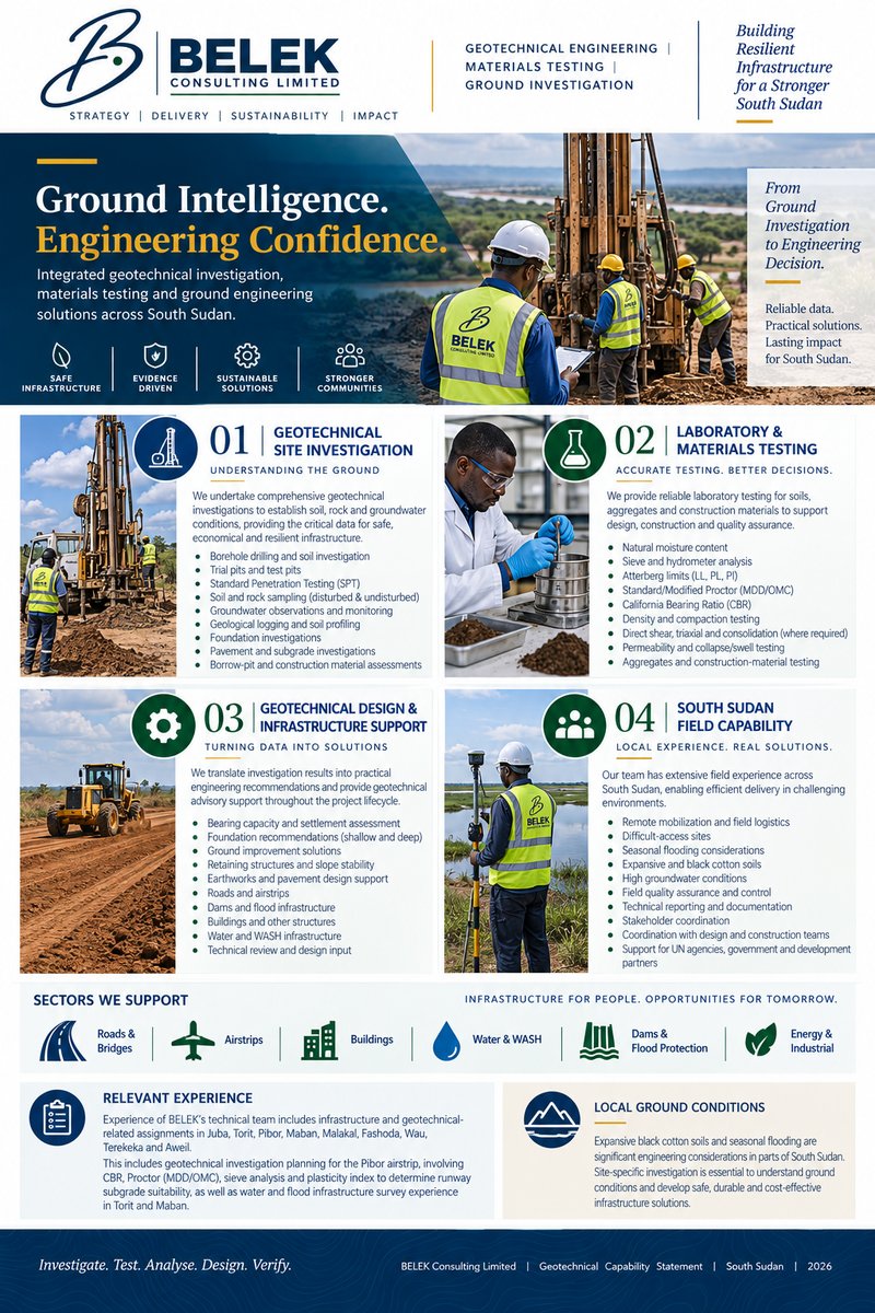 Cover of Geotechnical Capability Statement